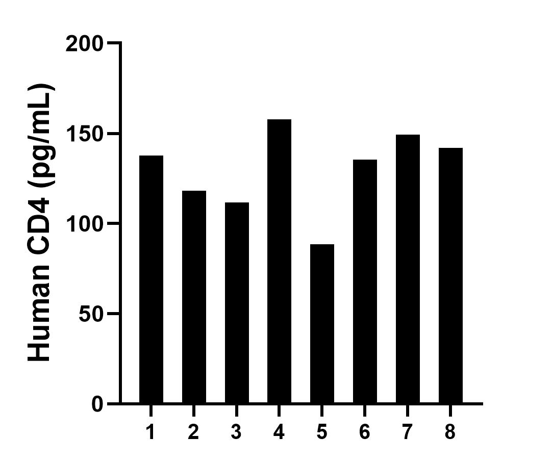 Sample test of MP00503-2